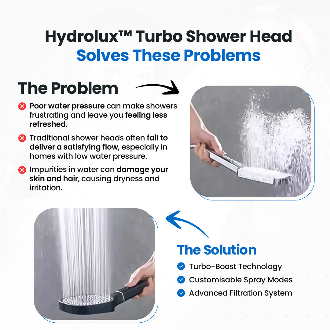 High-Pressure Shower Head – Turbo Boost Technology & Water Filtration