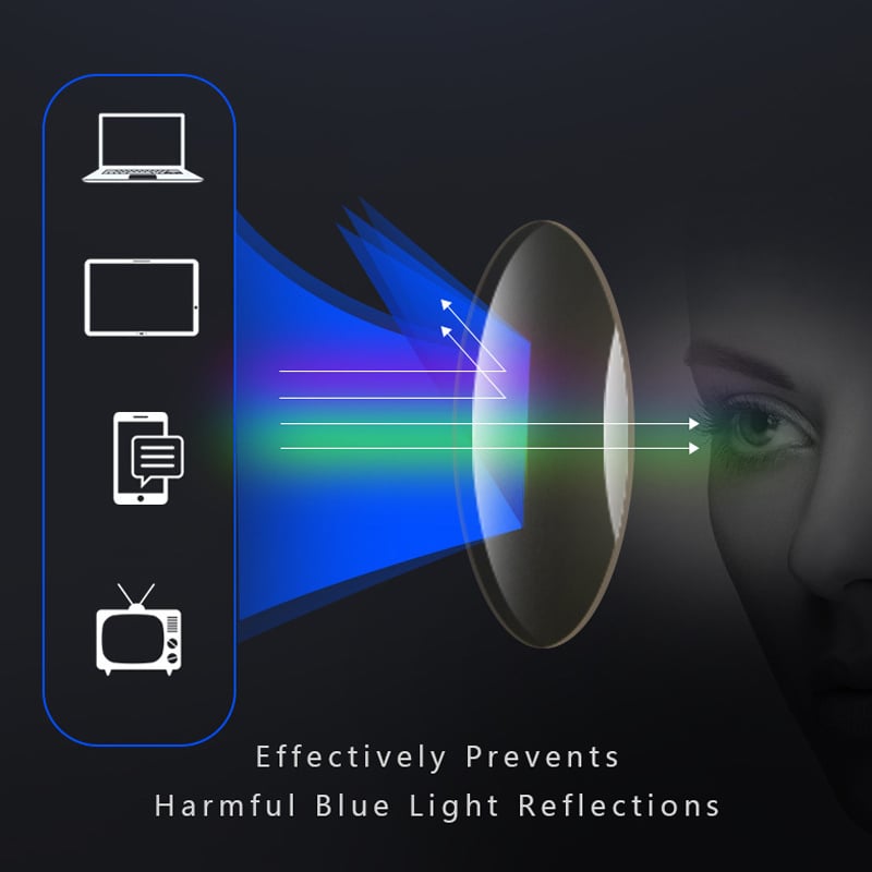 Multifocal Reading Glasses – Unisex Ultralight Near & Far Vision