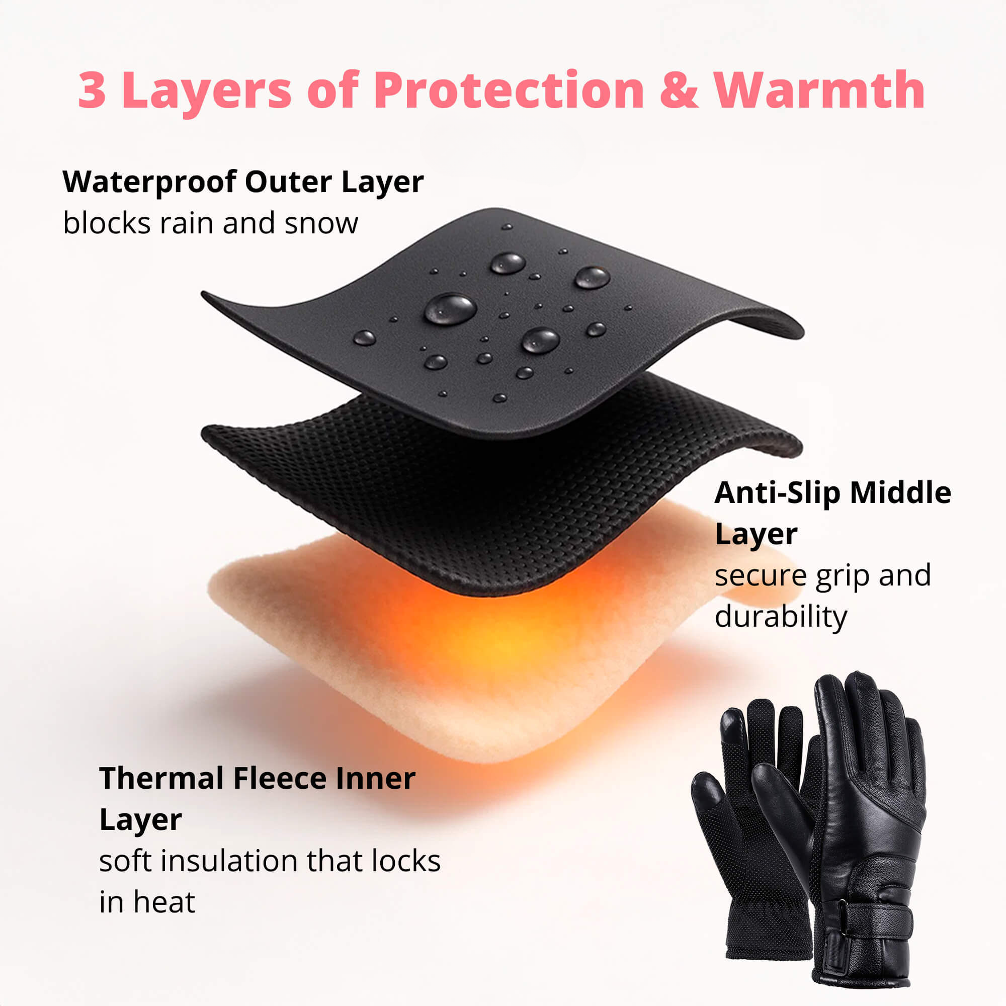 Heated Gloves for Women – USB Rechargeable Waterproof Thermal Winter Gloves