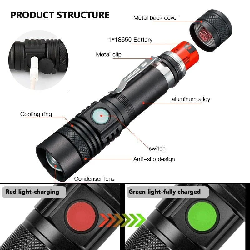 Super Blight 90000LM Torch