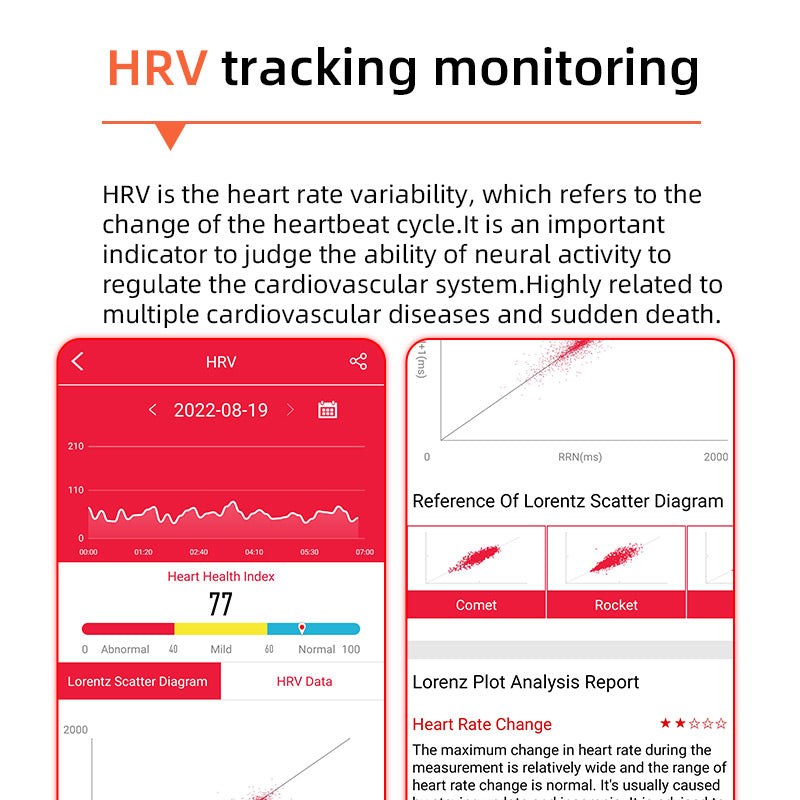 Health Smart Watch – Blood Sugar ECG HRV Heart Rate & SpO2 Monitor
