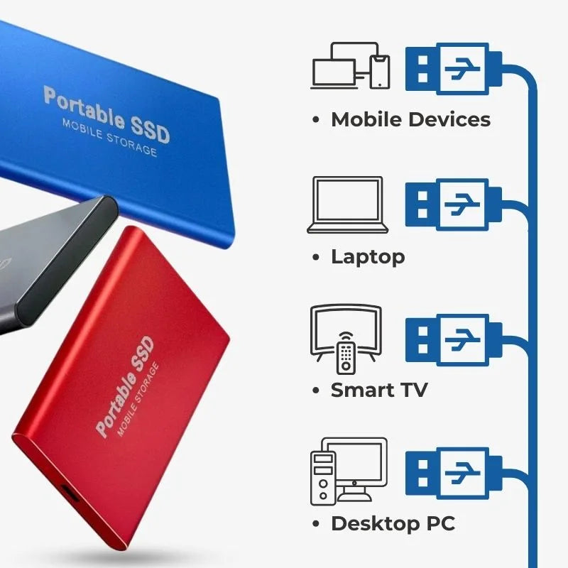 External SSD 128GB – Ultra-Fast Portable USB Solid State Drive